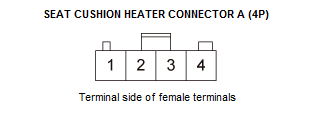 Seat Heater System - Diagnostics